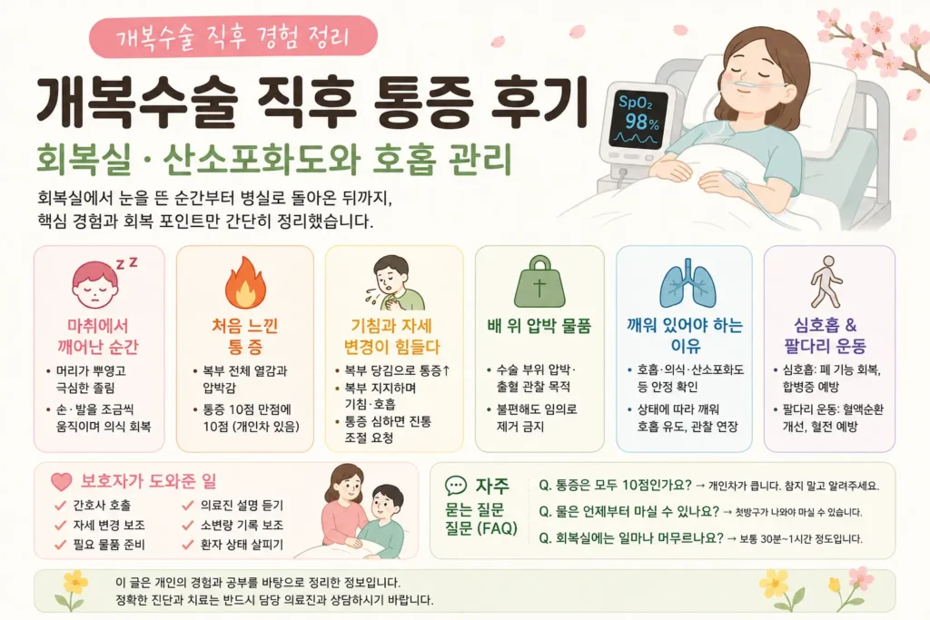 개복수술 직후 통증