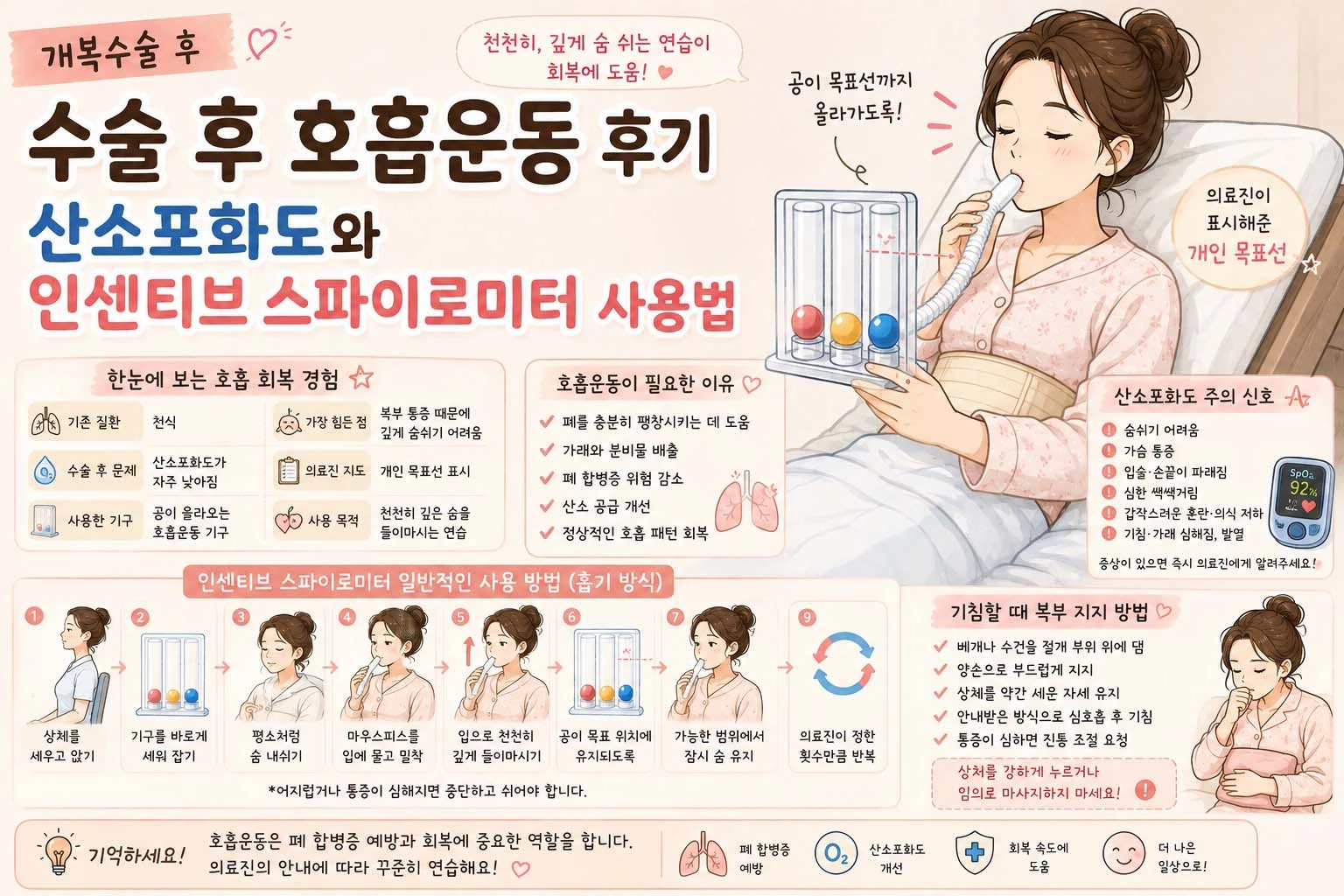 수술 후 호흡운동 후기｜산소포화도와 인센티브 스파이로미터 사용법