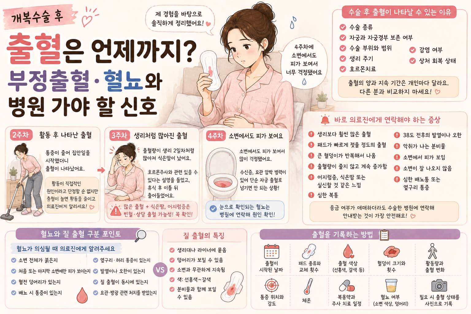 개복수술 후 출혈은 언제까지?｜부정출혈·혈뇨와 병원 가야 할 신호