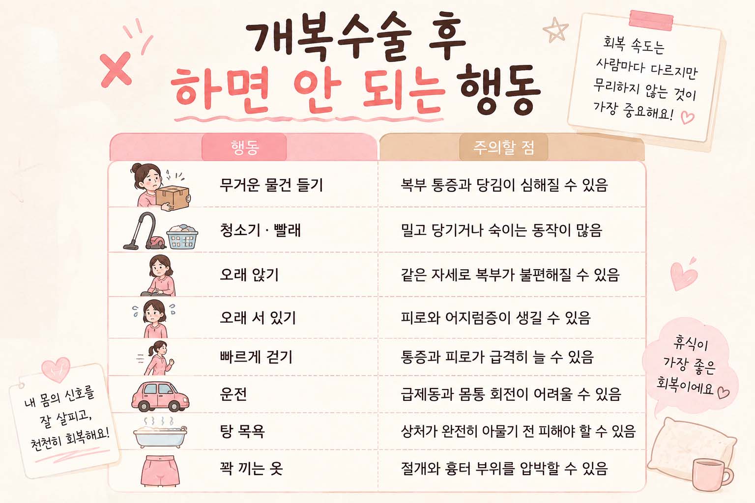 개복수술 후 하면 안 되는 행동｜집안일·운전·목욕 활동 제한