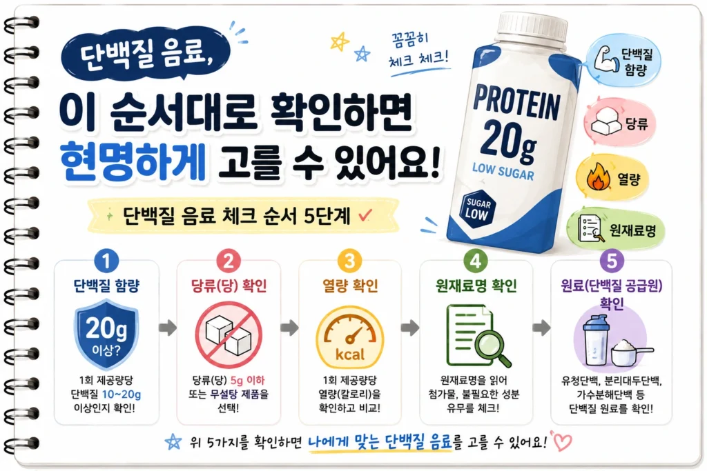 단백질 음료 고르는 법