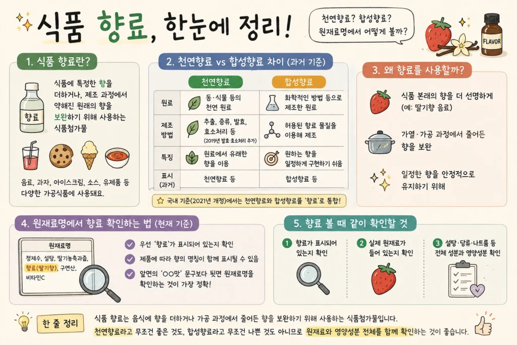 식품 향료