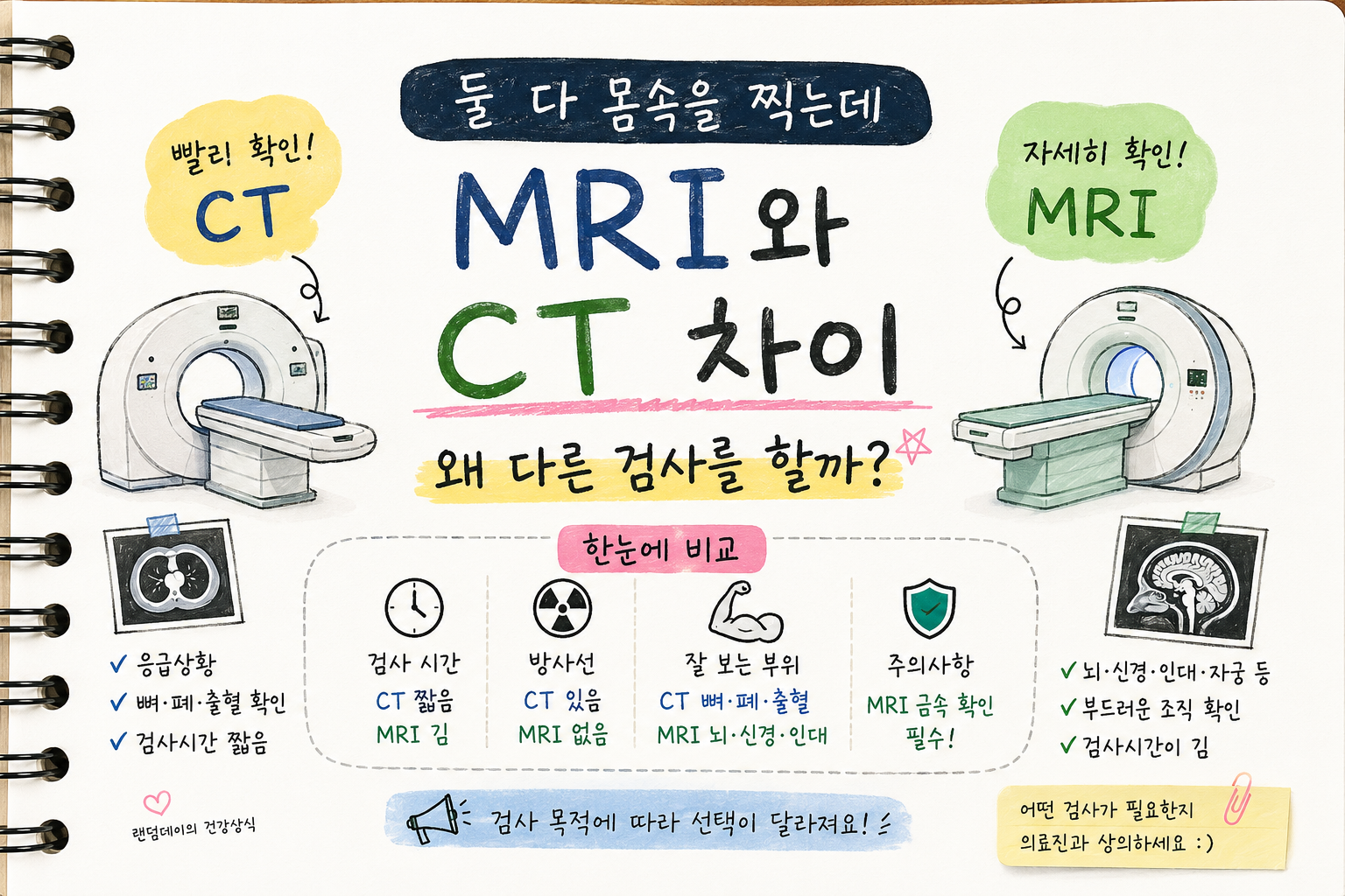 MRI와 CT 차이｜둘 다 몸속을 찍는데 왜 다른 검사를 할까?