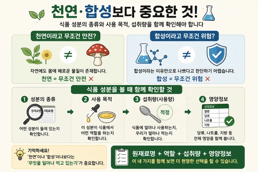 합성첨가물